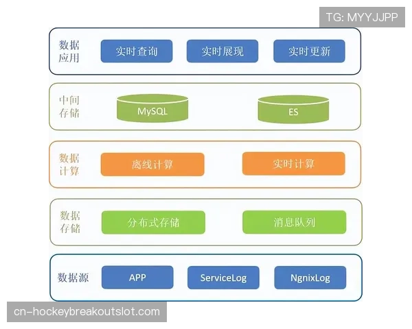 深度报道：科技公司如何通过实时数据流协助教练团队调整压迫策略